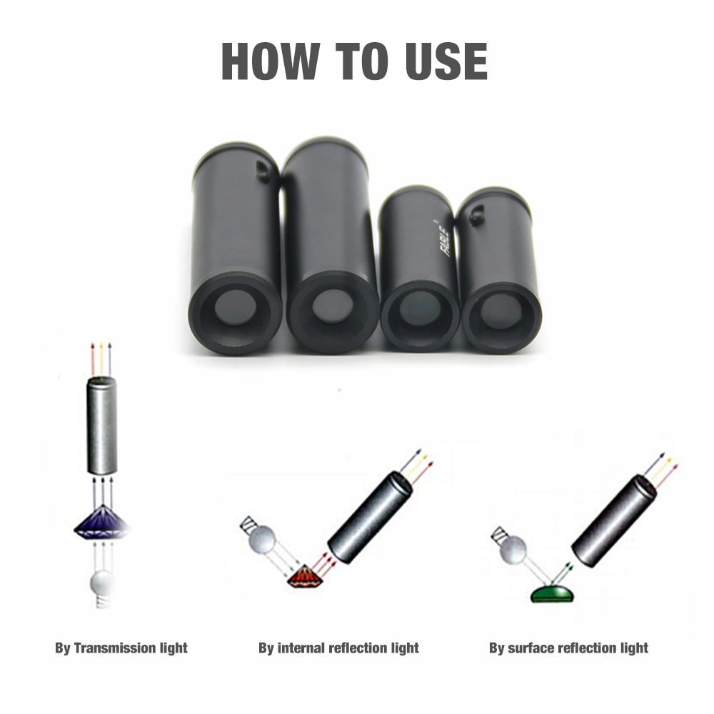 Spectroscope Handheld - Gem Handheld Adjustable Prism Spectroscope for