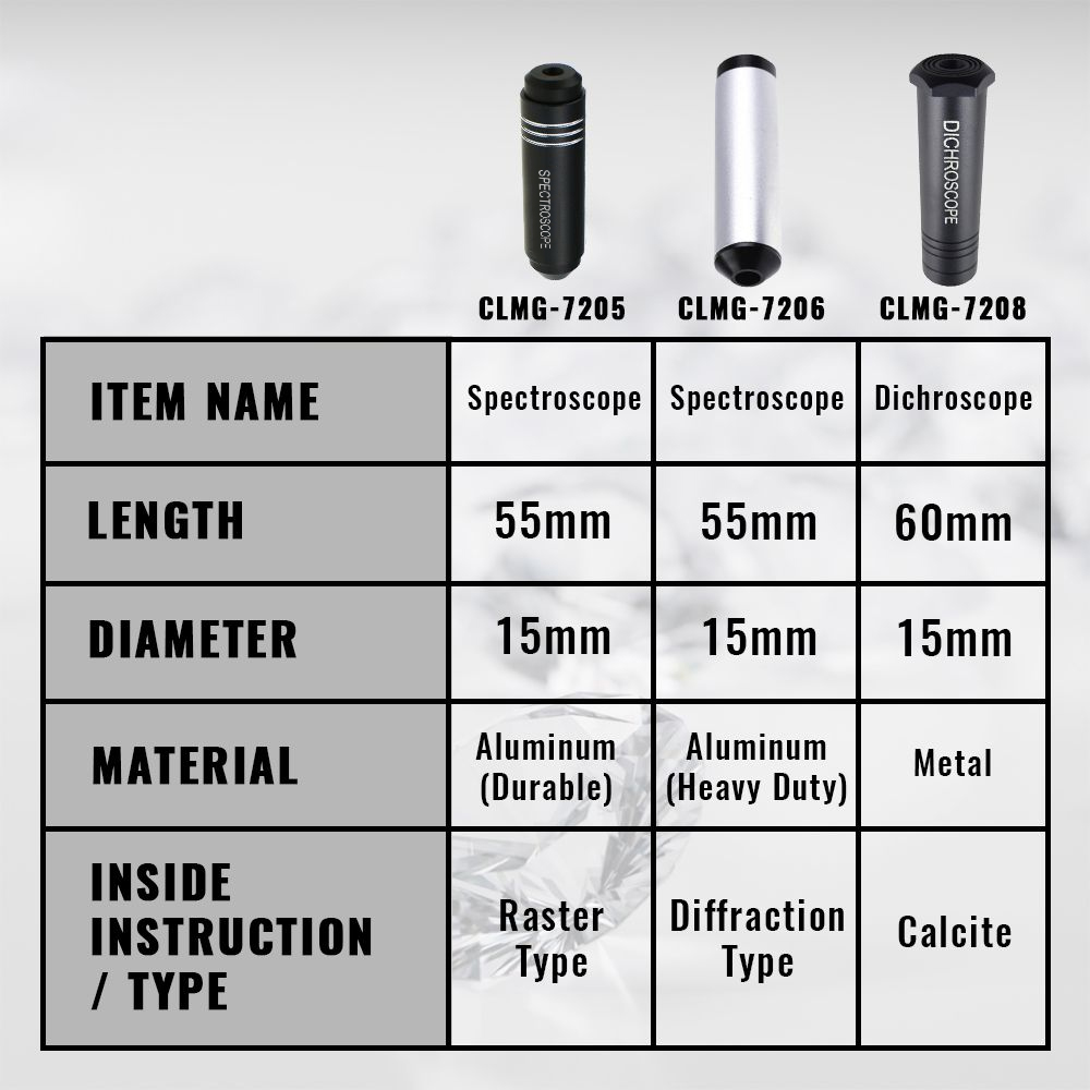 Dichroscope For Gem Calcite Di - Spectroscope Handheld review and price